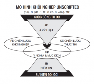 MÔ HÌNH BGS GLOBAL ĐẾN VỚI SINH VIÊN ĐẠI HỌC NGUYỄN TẤT THÀNH  Bgsglobal